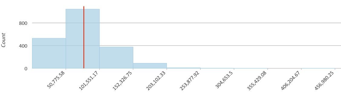 ArcGIS Pro Histogram